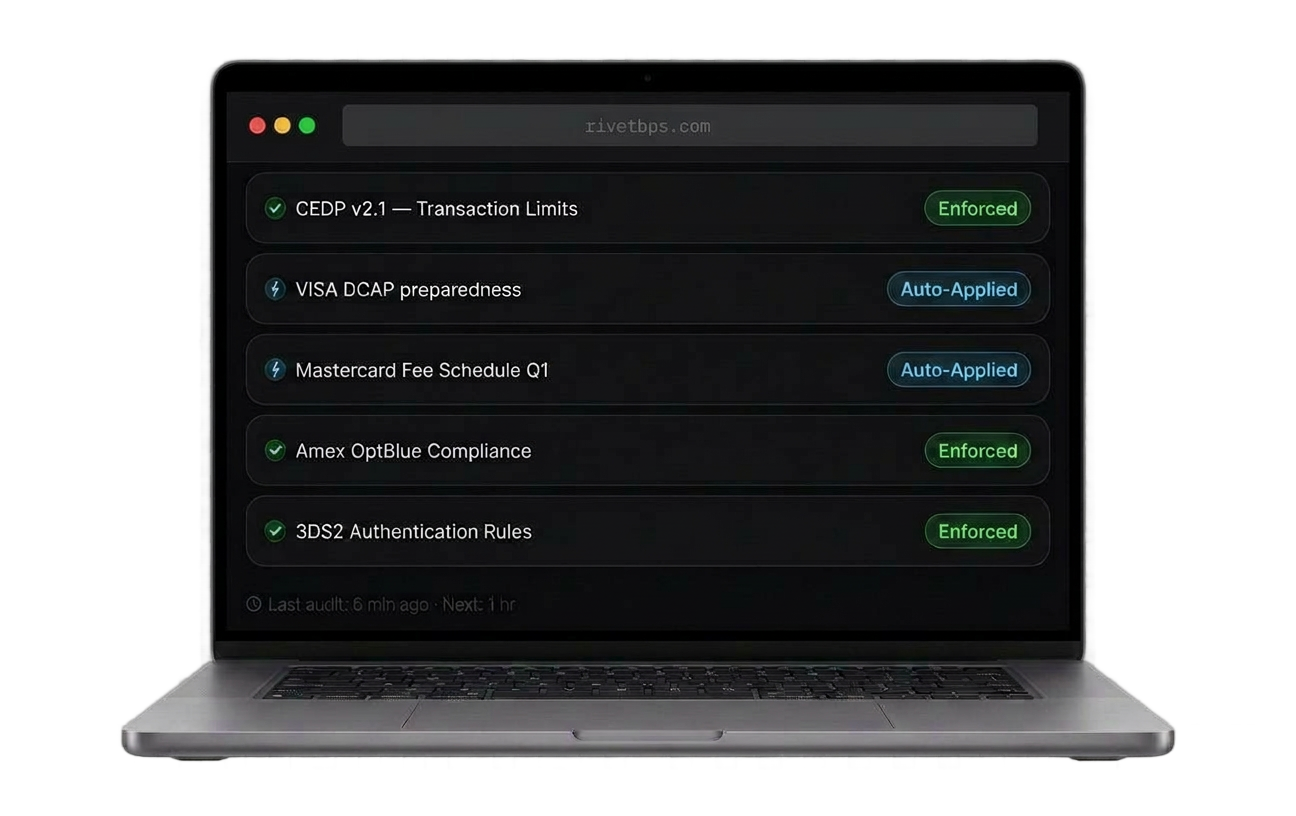 Card network compliance monitor dashboard