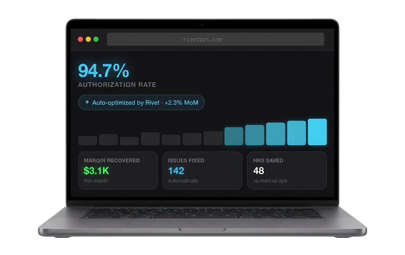 Authorization rate and margin performance dashboard